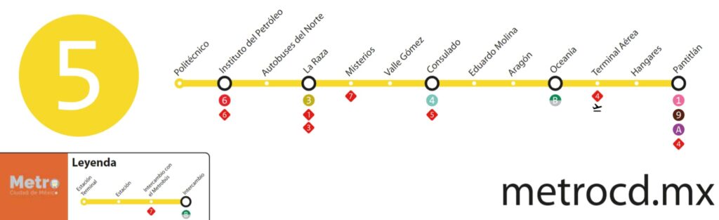 Mapa metro línea 5 CDMX
