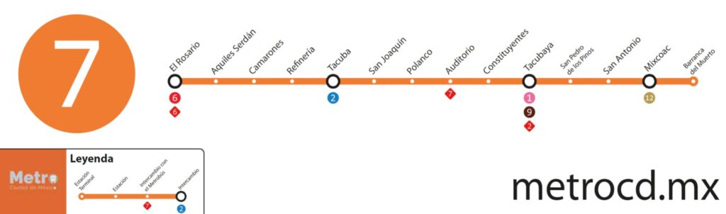 Mapa metro línea 7 CDMX