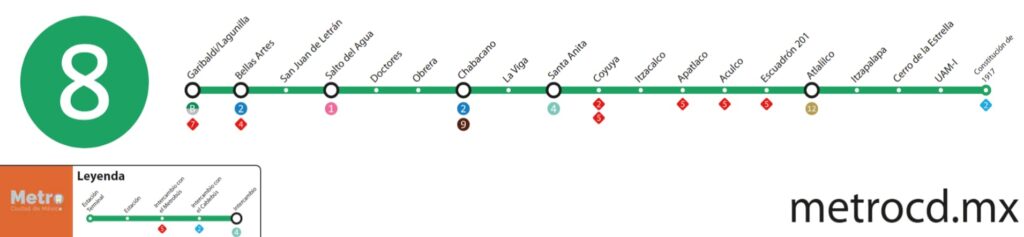 Mapa metro línea 8 CDMX