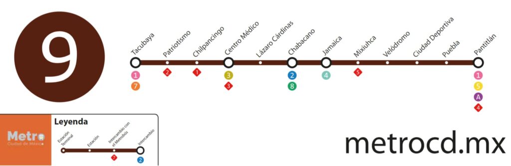 Mapa metro línea 9 CDMX